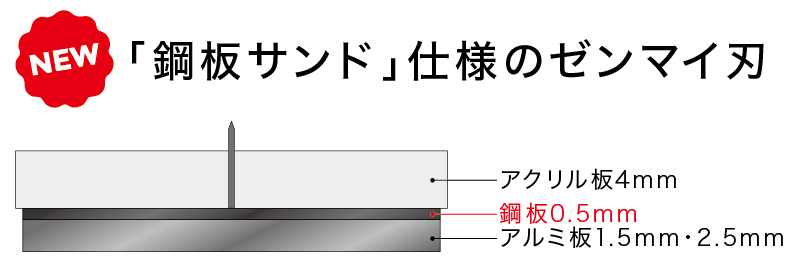 ゼンマイ刃の裏板を改良！？鋼板サンドをご紹介！ | 株式会社フナミズ