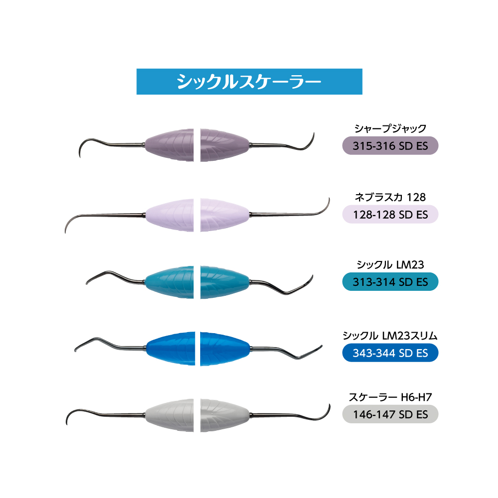 LMインスツルメンツ社製品＿歯周治療関連 |