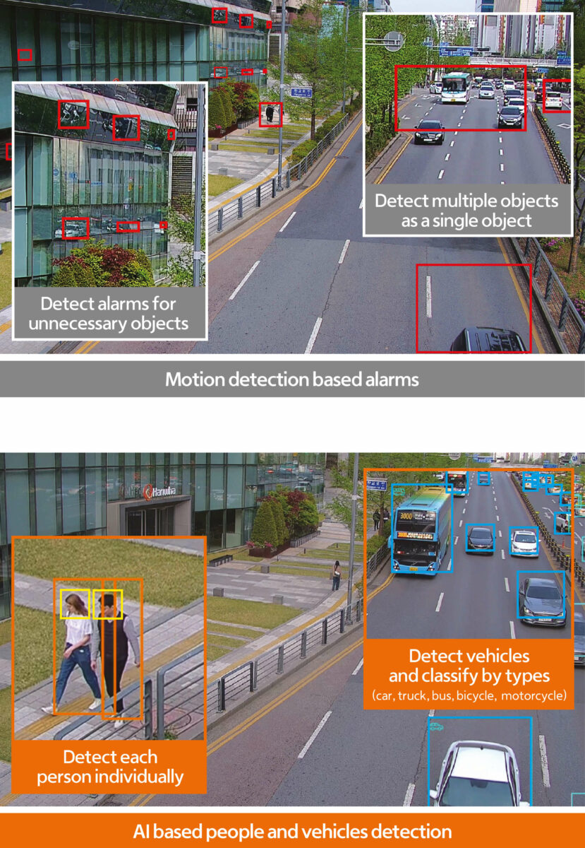XNP-C9303RW : Hanwha Vision - Global Vision Solution Provider