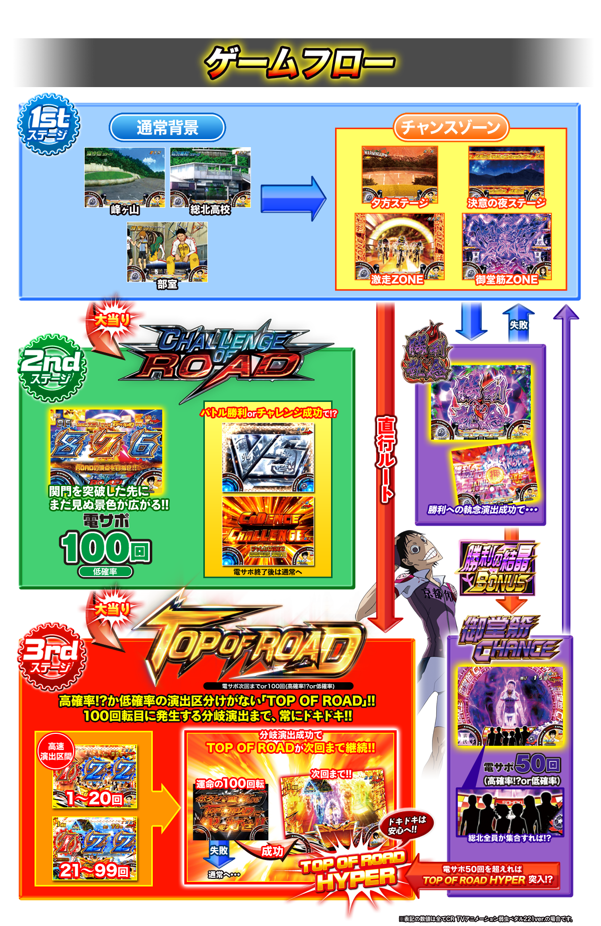 CR TVアニメーション 弱虫ペダル | 株式会社平和