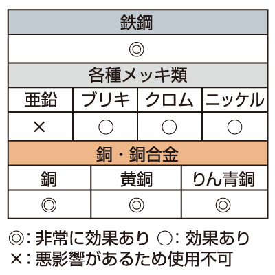 錆ニック 気化性防錆紙 鉄・非鉄用 少量パック｜HISAGO ヒサゴ株式会社