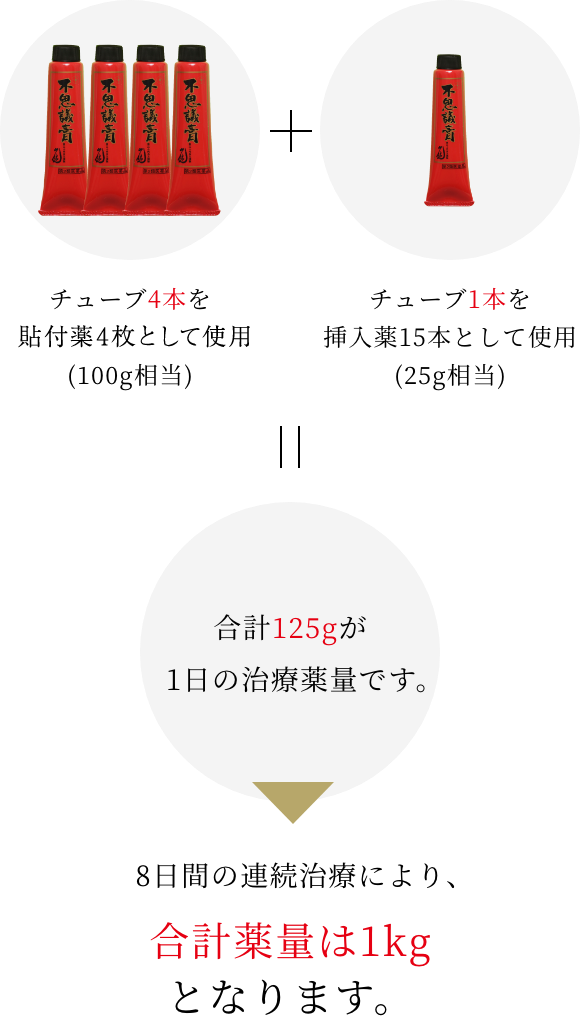 痔ひと筋の痔疾専門治療薬「不思議膏」：ヒサヤ大黒堂