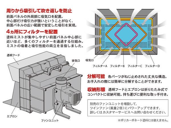 Spray Work Painting Booth II (Single Fan) | HLJ.com