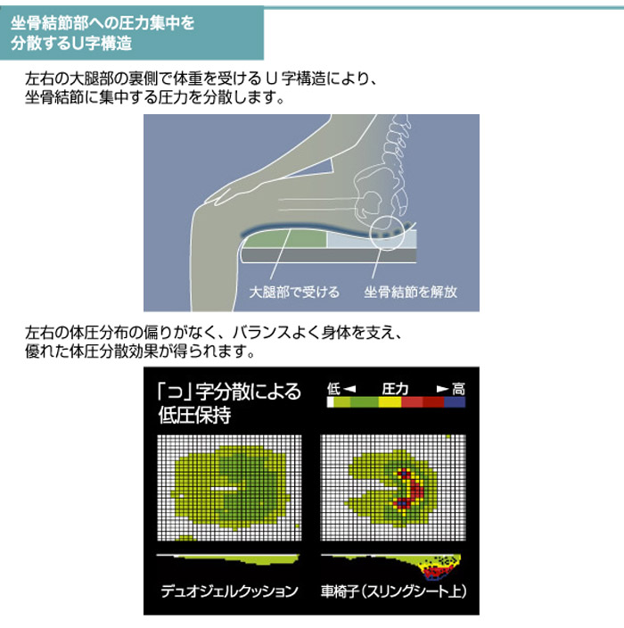 同時購入割引】デュオジェルクッション｜車椅子クッション