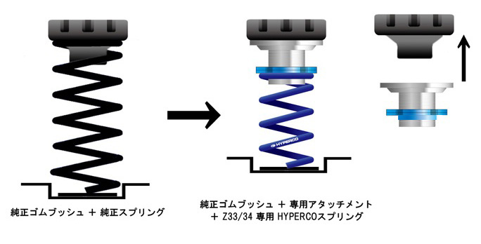 HYPERCO：Z33/34専用HYPERCOスプリング