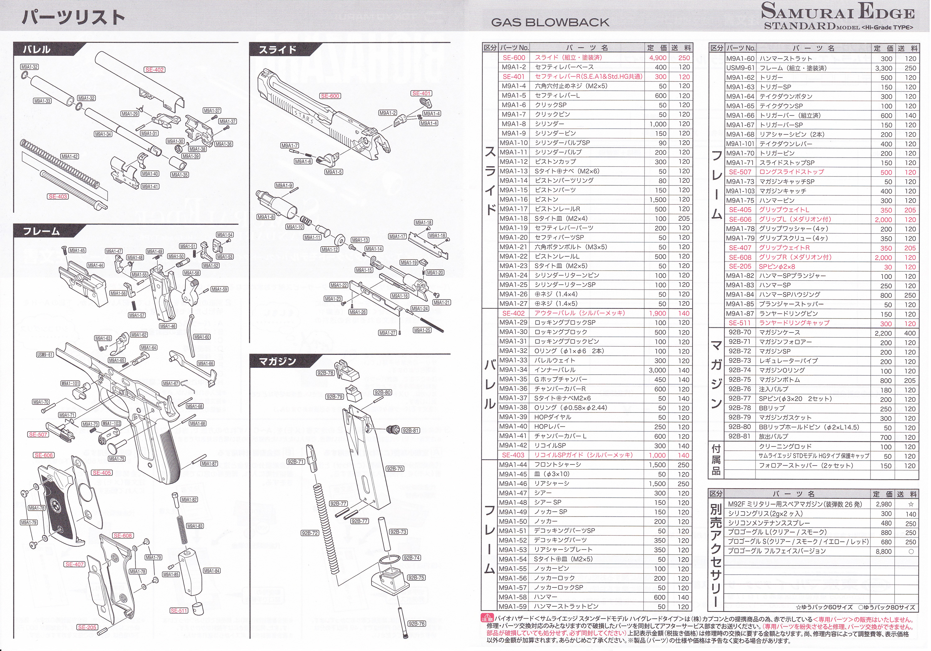 サムライエッジ スタンダードモデル〈ハイグレードタイプ〉 東京マルイ