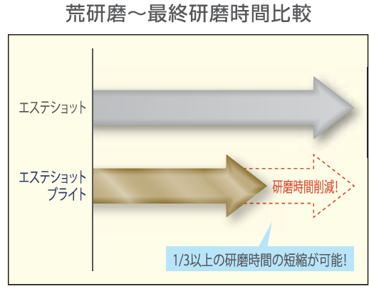 エステショットブライト｜商品｜株式会社アイキャスト