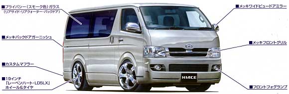 1/24 ミニバンシリーズ ハイエース (200系） スーパーGL カスタム