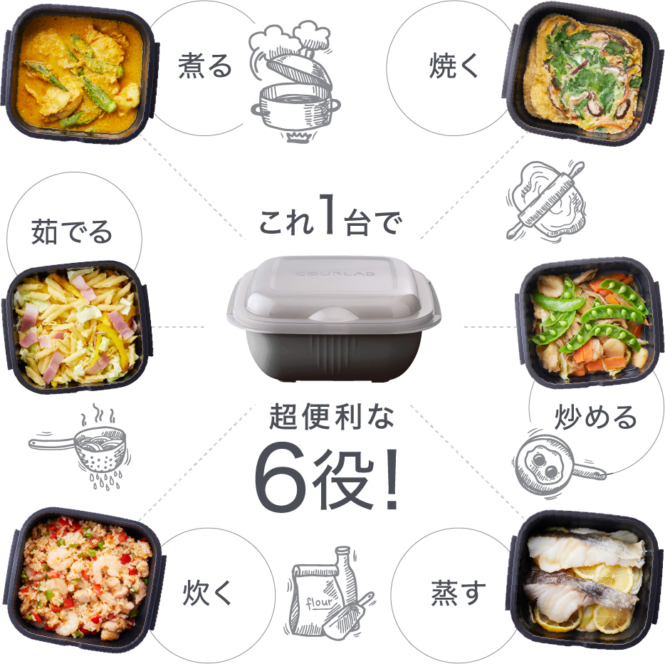 グルラボ｜生活用品｜製品紹介｜岩谷マテリアル