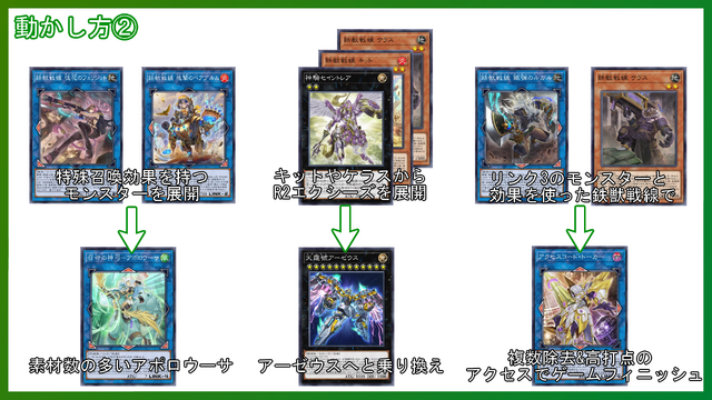 遊戯王 マスターデュエル』手札一枚から連続リンク召喚！「鉄獣戦線