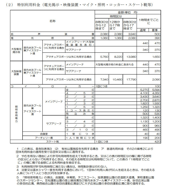 新・利用料金（プール・アイススケート・アーチェリー