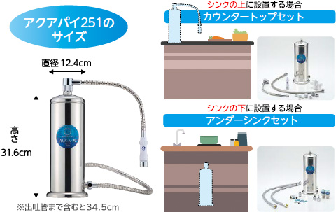 AQUA-π251：浄水器 | アイビーイー・テクノ株式会社