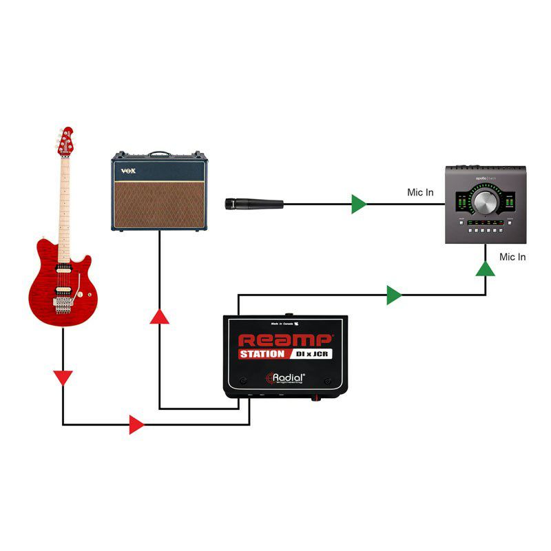 Radial】 新たなリアンプ・デバイス「Reamp HP」とRadialを代表するDI