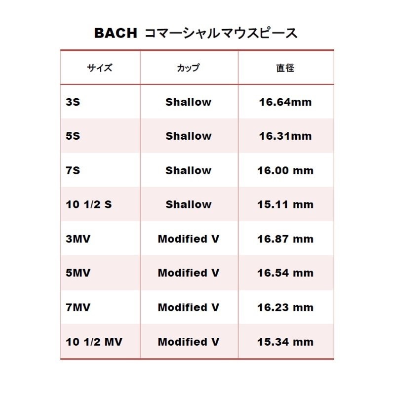 Bach バック / Commercial 10-1/2MV SGP トランペット用 マウスピース