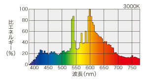 セラルクスT(G12口金形)・セラルクスTC(G8.5口金形) | セラミック