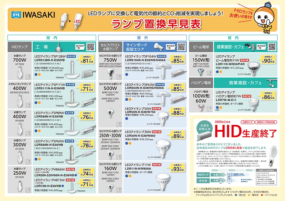 水銀ランプの代替ランプ検索 | 水銀ランプ(水銀灯) | 岩崎電気