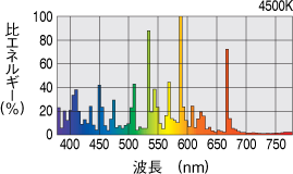 FECマルチハイエースH | メタルハライドランプ | 岩崎電気