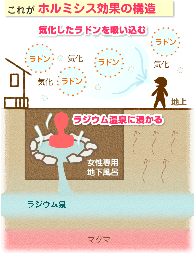 温泉｜三朝温泉 隠れ和宿いわゆ