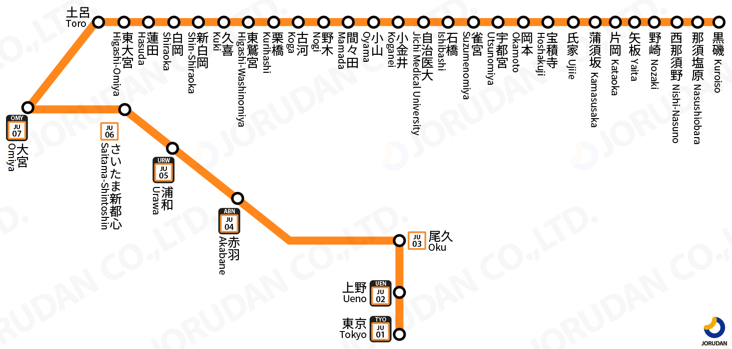 宇都宮線の路線図・地図 - ジョルダン