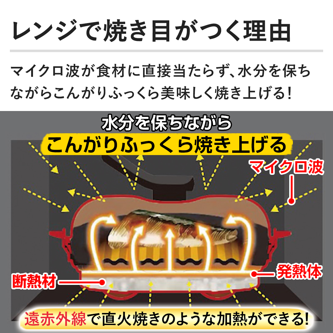 株式会社MUK キッチン用品 レンジメート プレミアム レッド 通販