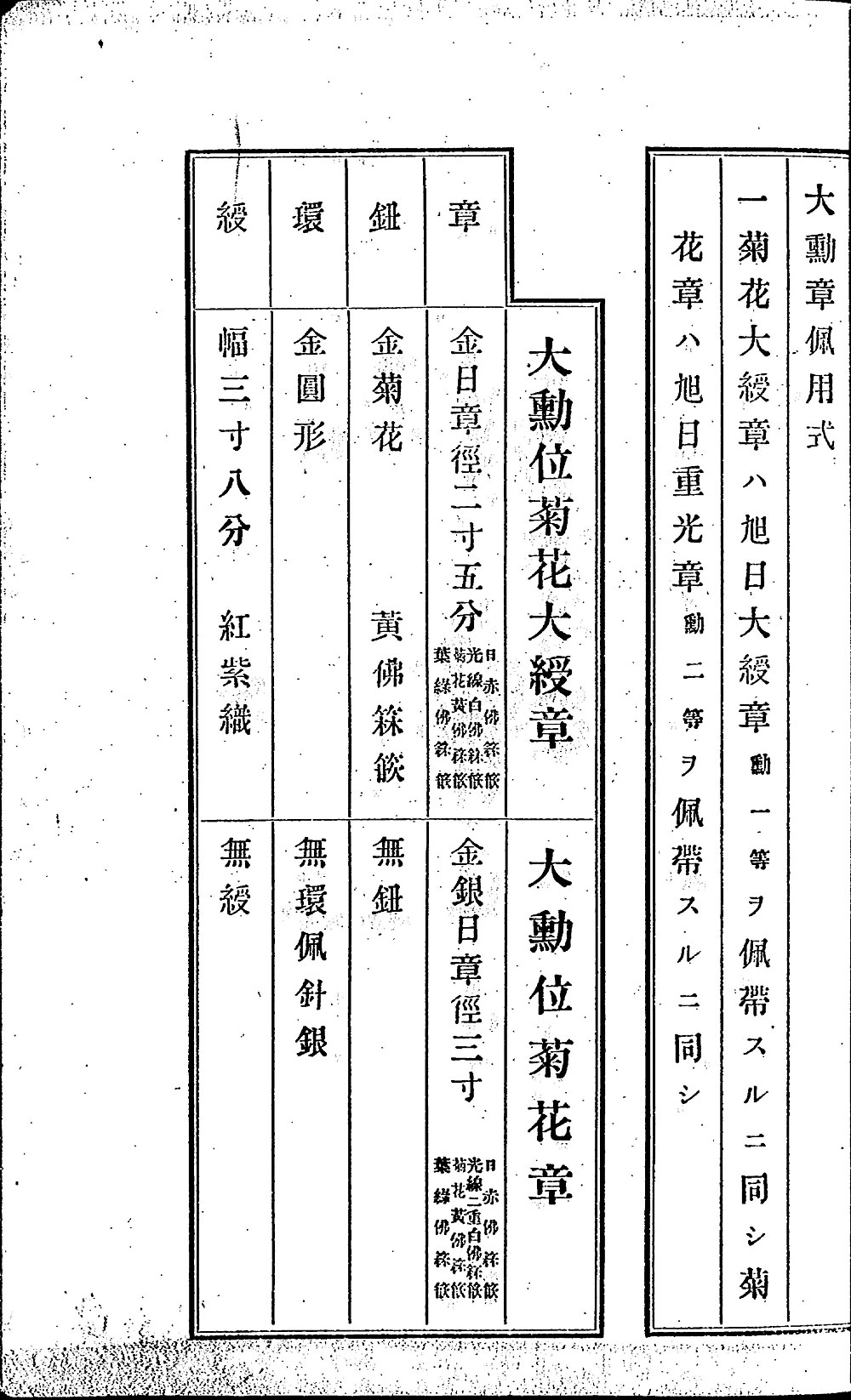 知ってなるほど 明治・大正・昭和初期の生活と文化 | 勲章ものがたり
