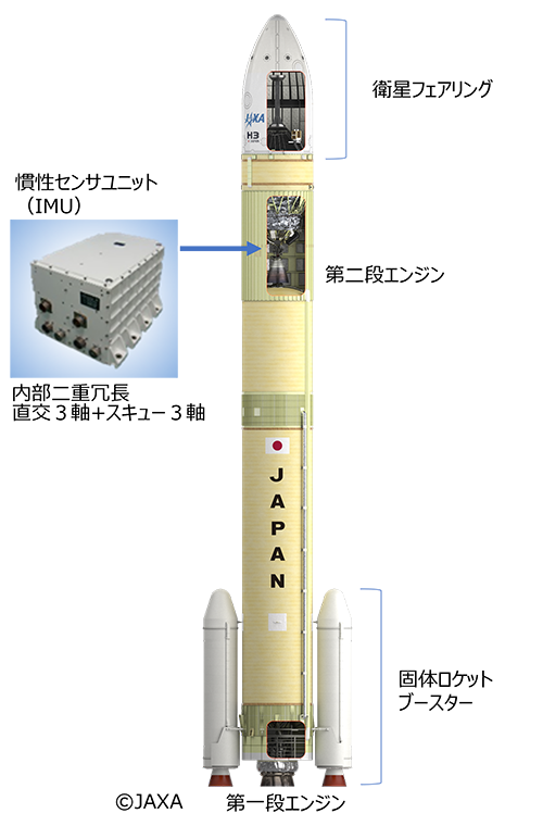 JAE製「慣性センサユニット」を搭載した 次世代の大型基幹ロケット「H3