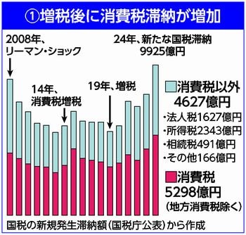 2025焦点・論点/「失われた30年」脱却の道筋は/「東京商工