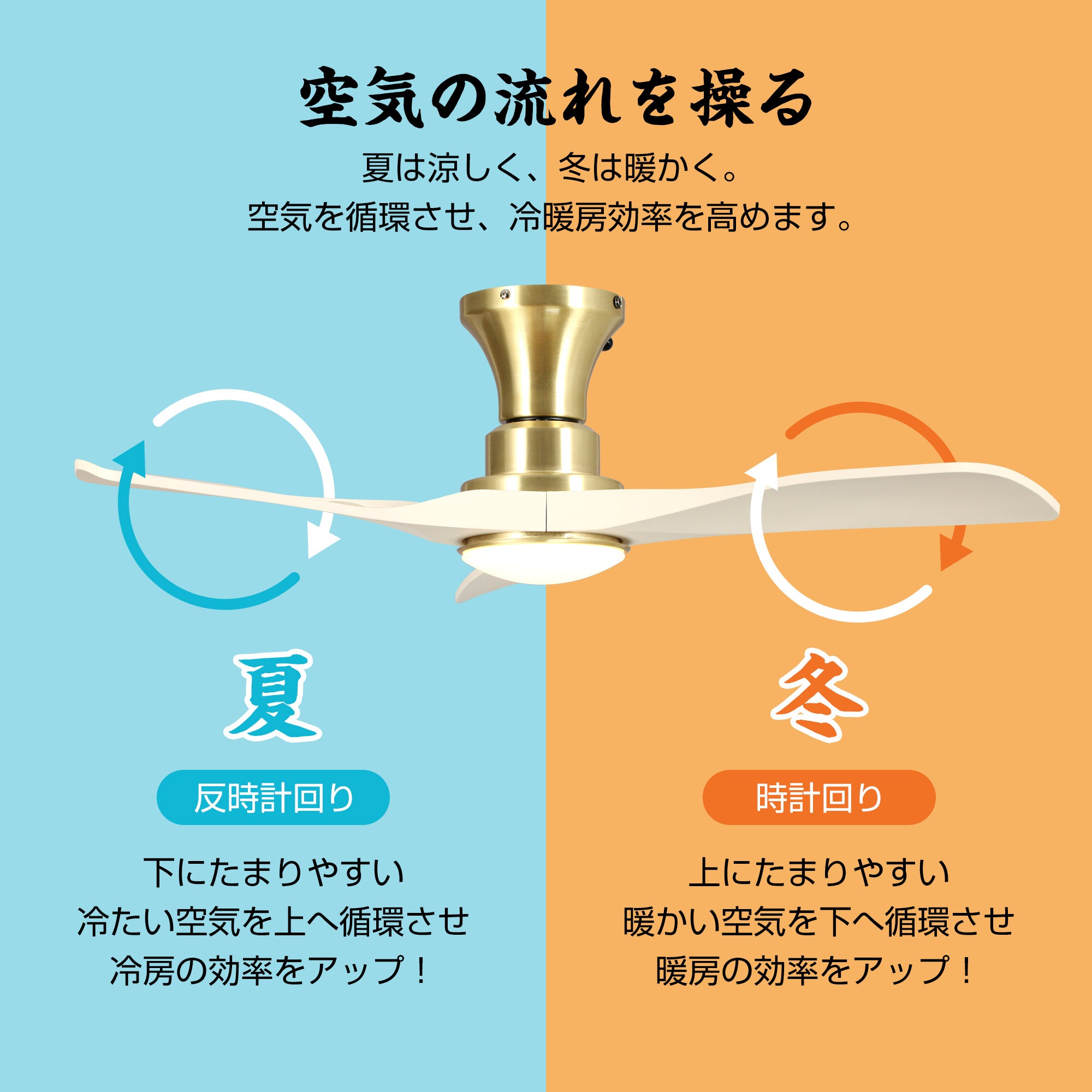 Parrot Uncle シーリングファンライト 照明器具 ファン 天井照明