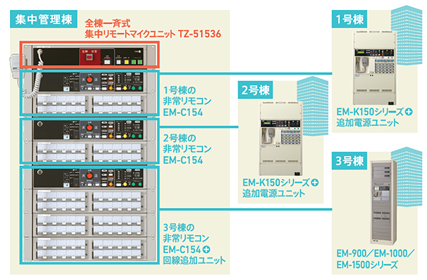主な特長 | 壁掛型非常業務放送装置 EM-K150シリーズ | 非常・業務用