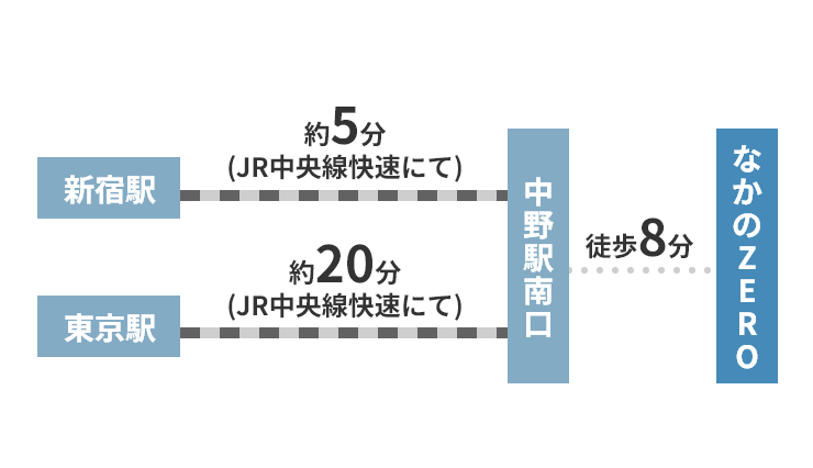 アナザーエデン コンサート2024 「Records for a Forged Future