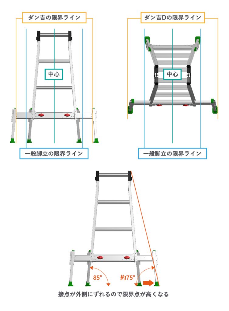 ダン吉AN | 足元から社会を支える企業でありたい。 | 株式会社ナカオ NAKAO