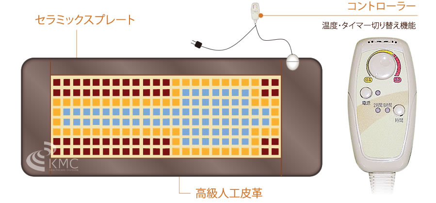 岩盤浴マット】NEWラジウム・ラドン岩盤浴マット お茶の間でも気軽に