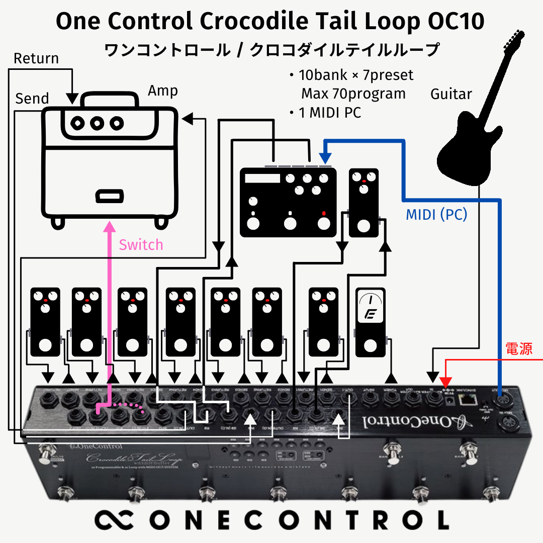 One Control Crocodile Tail Loop OC10 – OneControl