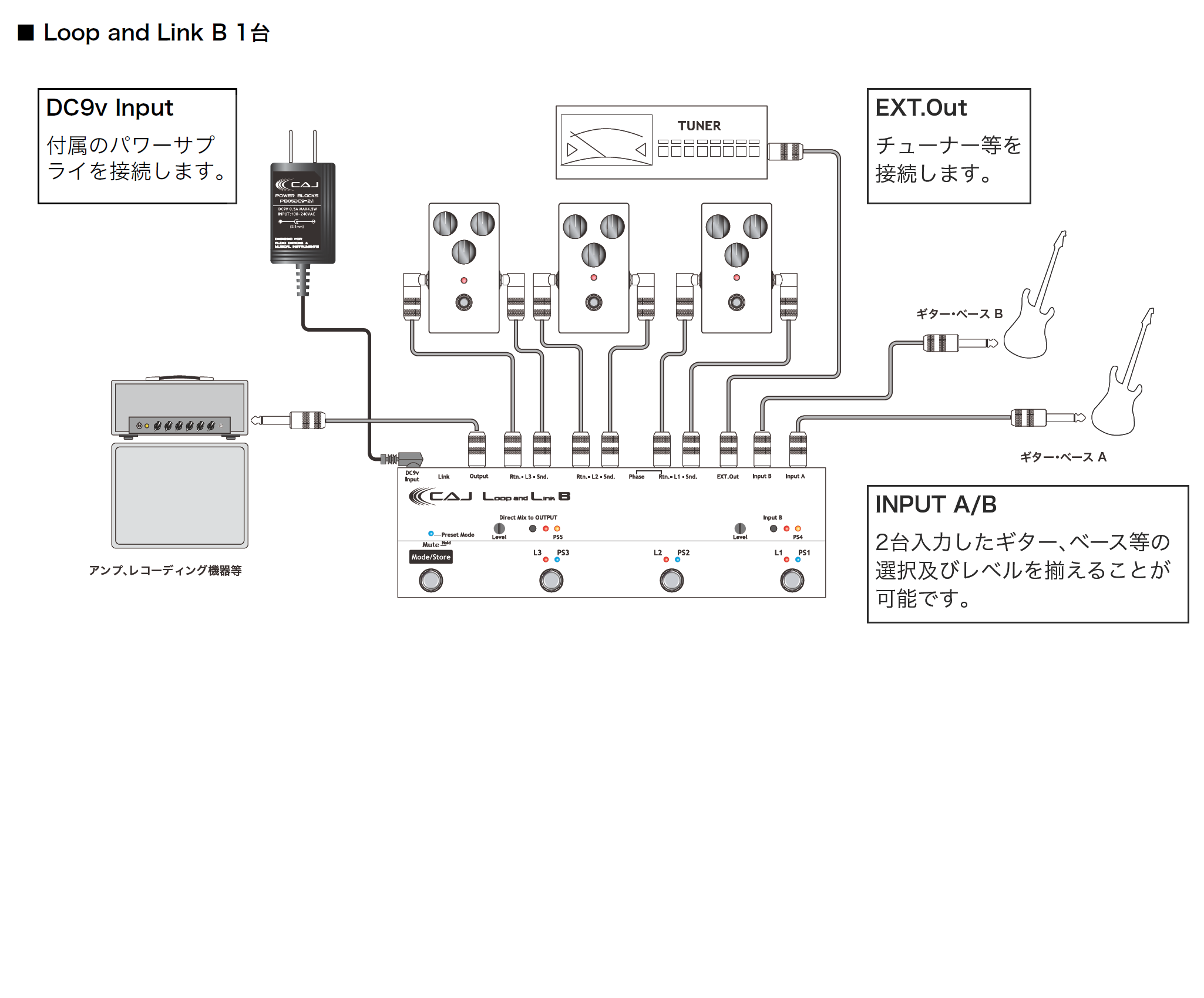 Loop and Link B | Okada-International
