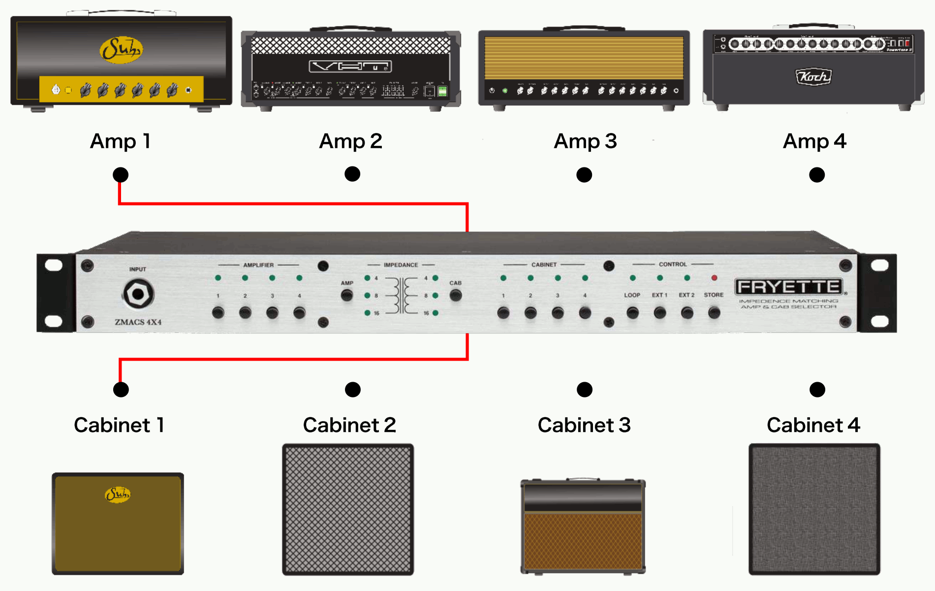 ZMACS 4X4 | Okada-International