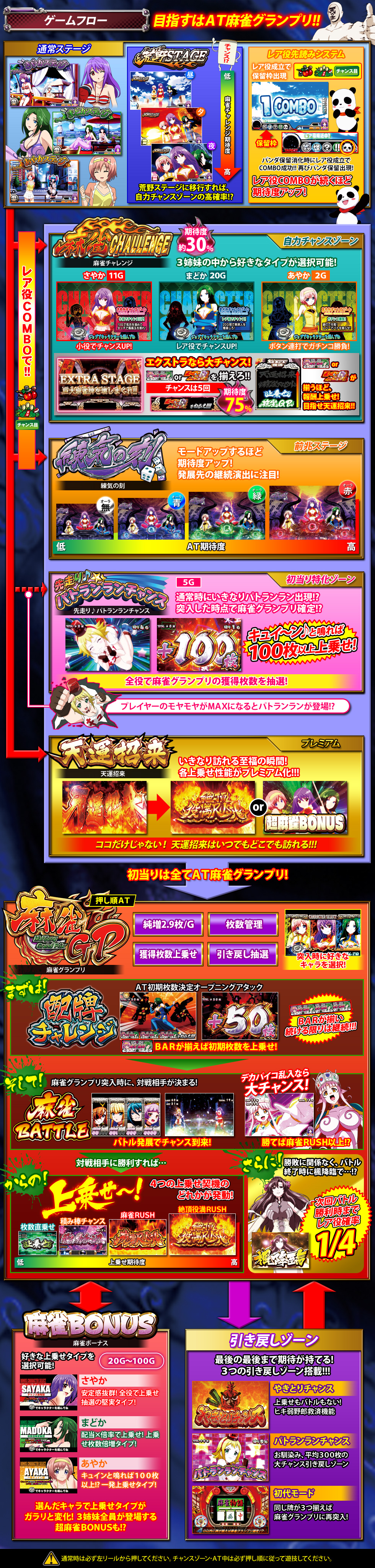 ゲームフロー | 麻雀物語3 役満乱舞の究極大戦