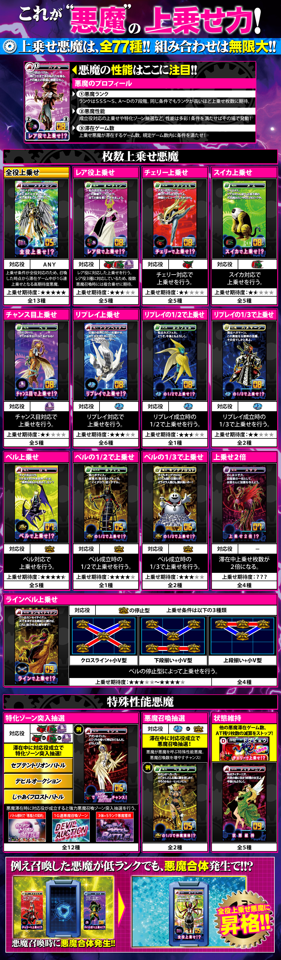 上乗せ悪魔召喚システム | デビルサバイバー2 最後の7日