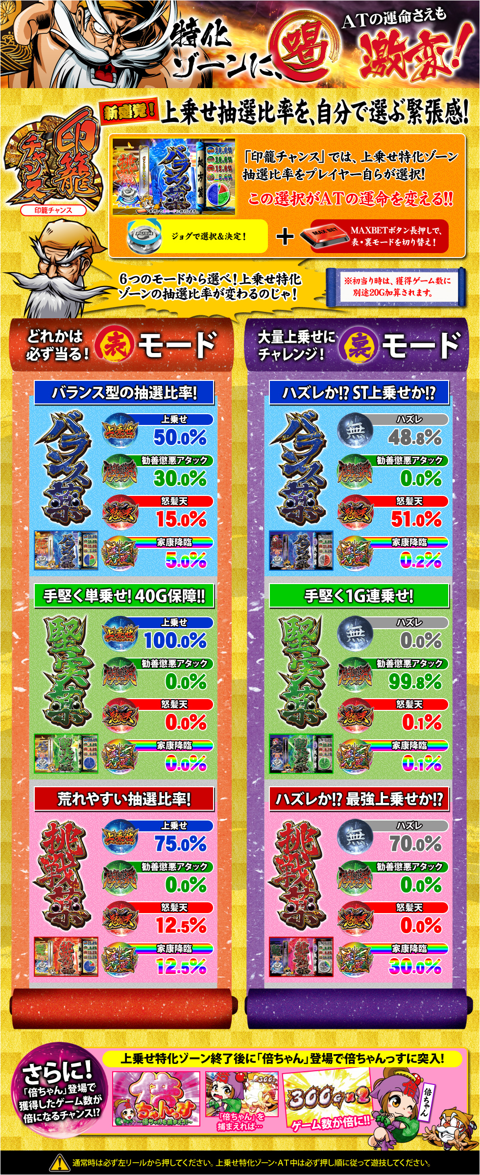 印籠チャンス | パチスロ黄門ちゃま 喝