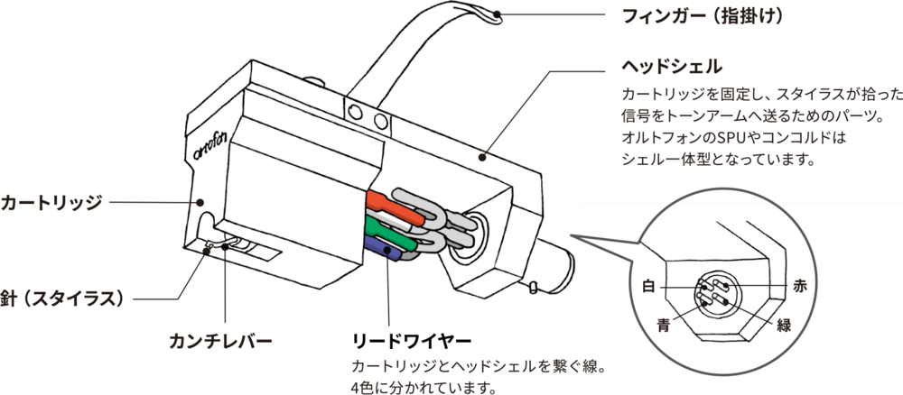 リードワイヤーについて Vol.1 導体素材編｜アナログオーディオ大全