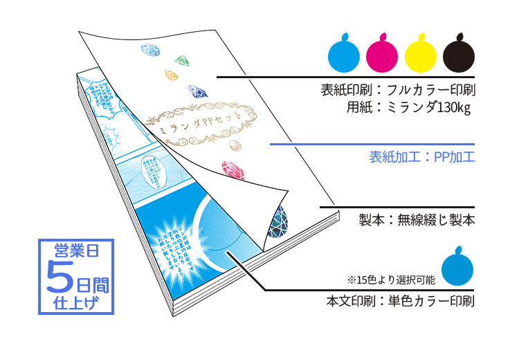 ミランダPPセット(本文色刷り) | 冊子印刷 | 同人誌印刷と同人グッズ