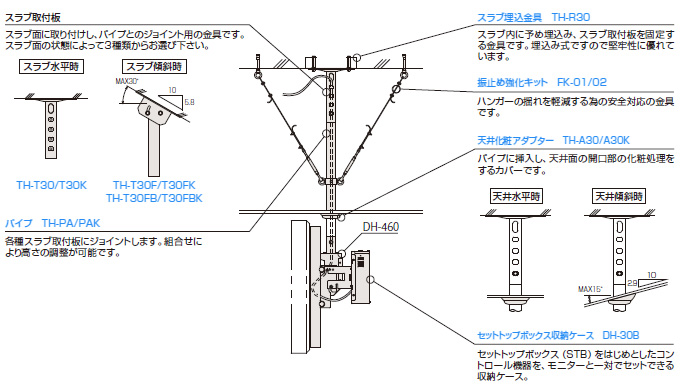 DH-460｜ディスプレイ天吊金具｜取付金具（ハンガー）｜製品情報｜オーエス