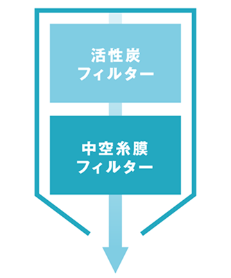 ヒューマンウォーター HU-150｜家庭・オフィス向け製品｜製品情報