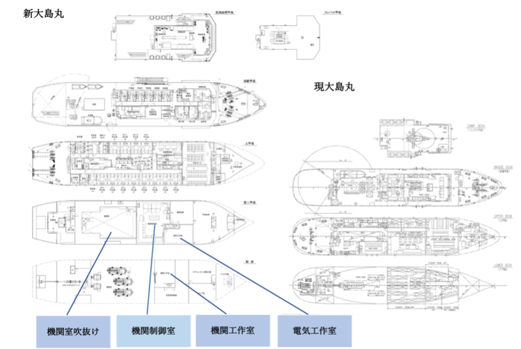 大島丸代船建造 プロジェクト】第3回 - 大島商船高等専門学校