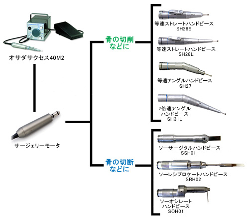 OFJ-MZL OSADA オサダ ハンドピース エアータービン | OSADAの歯科機器