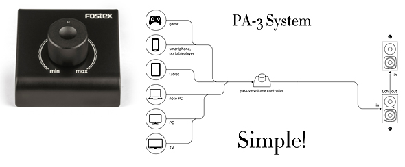 FOSTEX/スピーカー/PA-3 -DJ機材アナログレコード専門店OTAIRECORD
