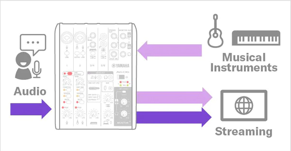 即納可能カラーあります！】YAMAHA/ライブストリーミングオーディオ