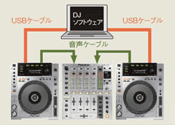 3大特典付】 Pioneer/CDJ/CDJ-850☆EVERGREEN 1M/SCRACH LIFE/16GB USB