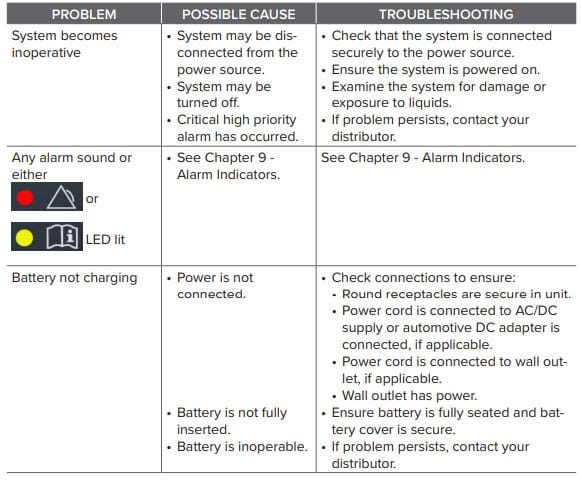 GCE Zen-O Audible Alerts and Visible Signals