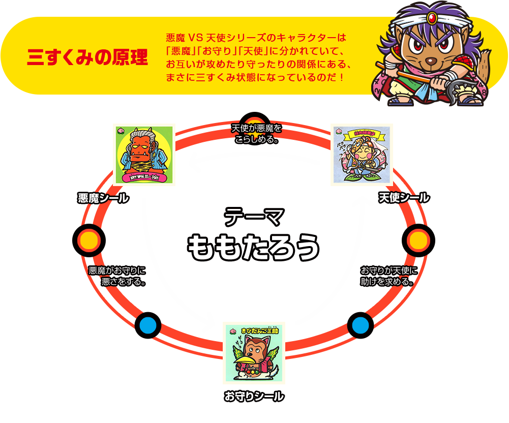 悪魔VS天使 35弾」悪魔VS天使シリーズの歴史 | ビックリマン｜お口の