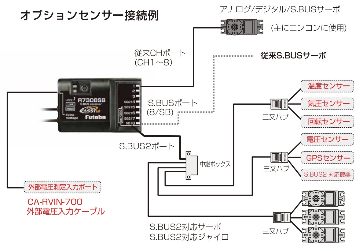 テレメトリーシステム｜電動ラジコン飛行機、リチウムバッテリー